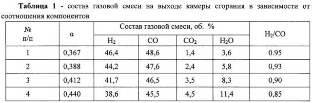 Способ получения водорода из углеводородного сырья (патент 2643542)