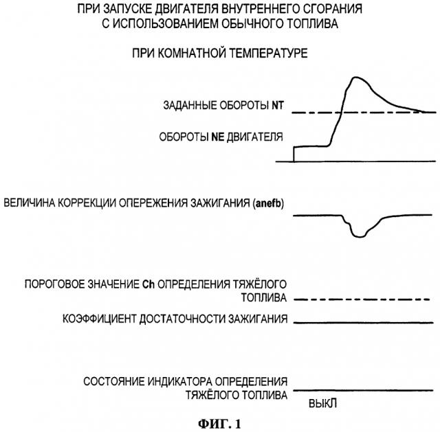 Устройство определения свойств топлива для двигателя внутреннего сгорания (патент 2604642)