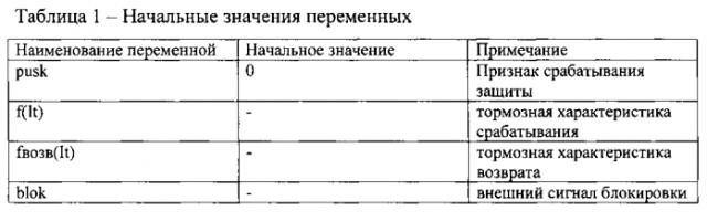 Способ защиты конденсаторной батареи и устройство для его осуществления (патент 2552528)