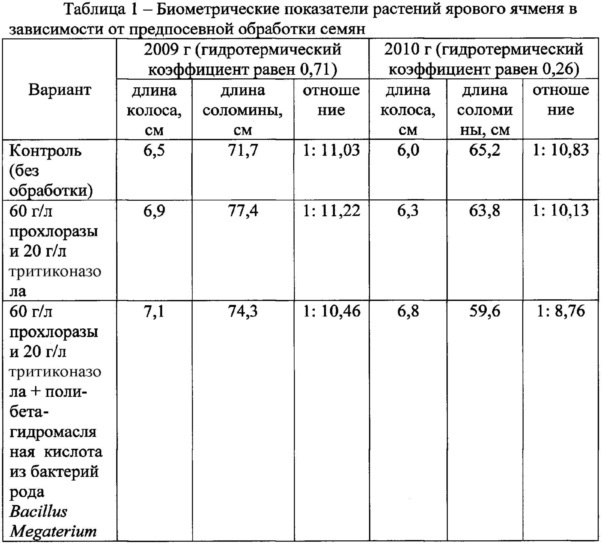 Способ повышения засухоустойчивости и устойчивости к болезням ярового ячменя (патент 2665087)