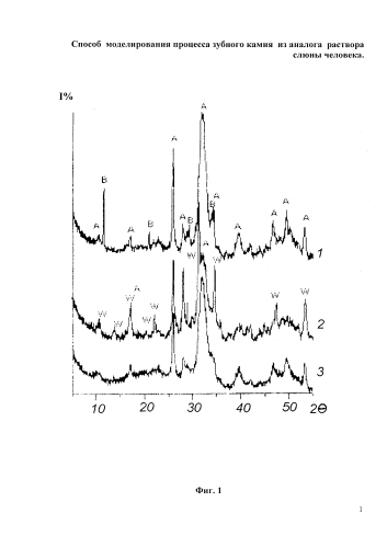Способ моделирования процесса образования зубного камня из аналога раствора слюны человека (патент 2584652)
