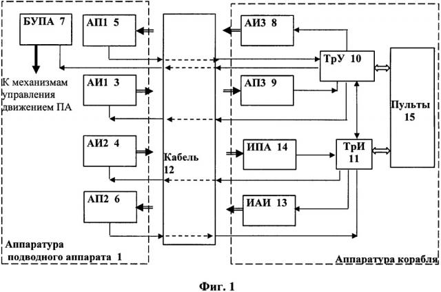 Система и способ измерения акустических характеристик антенн с помощью подводного аппарата (патент 2658508)