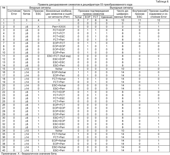 Устройство коммуникационного интерфейса (патент 2460124)