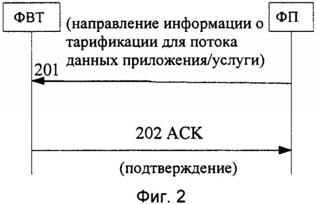 Способ выбора правила тарификации конкретного абонента и система для реализации этого способа (патент 2368084)