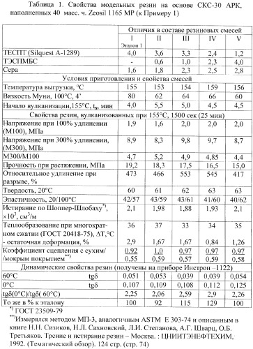 Вулканизуемая резиновая смесь для низкогистерезисных протекторов шин с улучшенными сцепными свойствами и износостойкостью (патент 2308469)