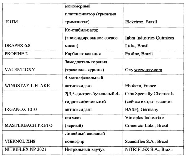 Устойчивый к высоким температурам материал основы для изоляционной адгезивной ленты (патент 2635622)