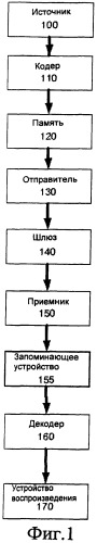Система и способ хранения мультимедийных презентаций, имеющих несколько источников (патент 2497298)