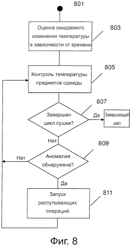 Способ управления барабанной сушилкой (патент 2590124)