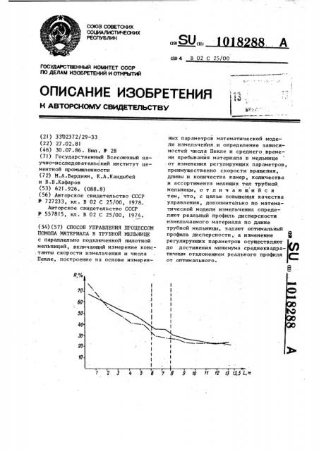 Способ управления процессом помола материала в трубной мельнице (патент 1018288)
