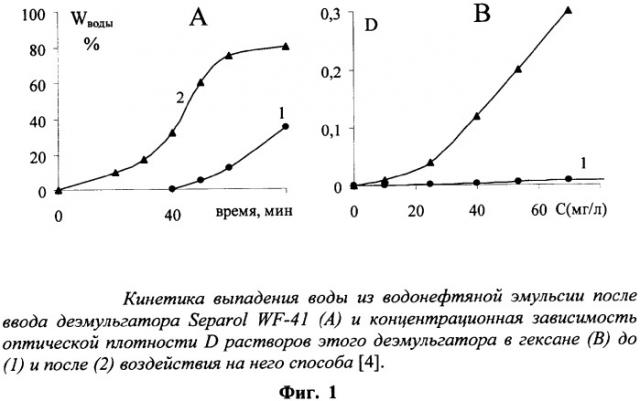 Способ повышения эффективности деэмульгаторов водонефтяных эмульсий (патент 2316578)