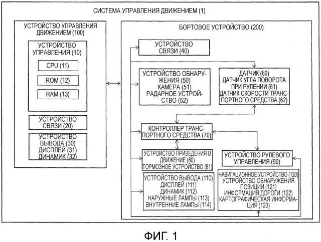 Устройство управления движением и способ управления движением (патент 2660158)