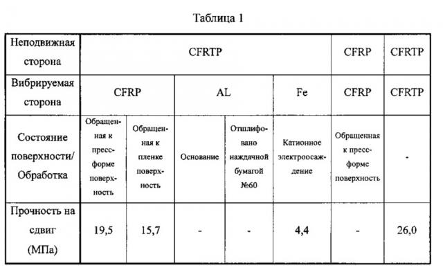 Скрепленный смолой элемент конструкции транспортного средства, способ производства скрепленного смолой элемента конструкции транспортного средства и элемент конструкции транспортного средства (патент 2635223)