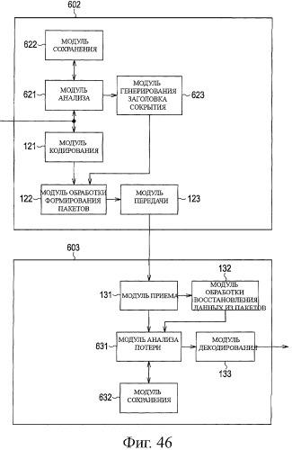 Устройство и способ обработки информации (патент 2479937)