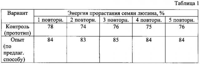 Способ получения белково-витаминной кормовой добавки из семян люпина (патент 2616408)