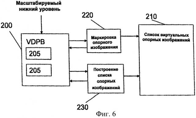 Маркировка виртуальных декодированных опорных изображений и список опорных изображений (патент 2409006)