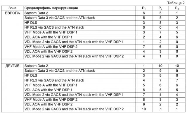 Система маршрутизации acars по профилю маршрутизации (патент 2498506)