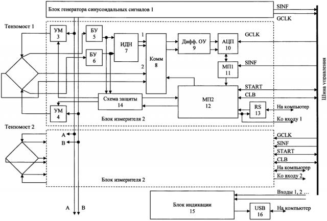 Многоканальный измерительный преобразователь на несущей частоте с встроенным цифровым синхронным детектором (патент 2618727)