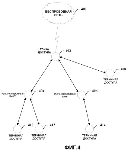 Устройство и способ для планирования по множеству транзитных сетевых сегментов (патент 2464711)