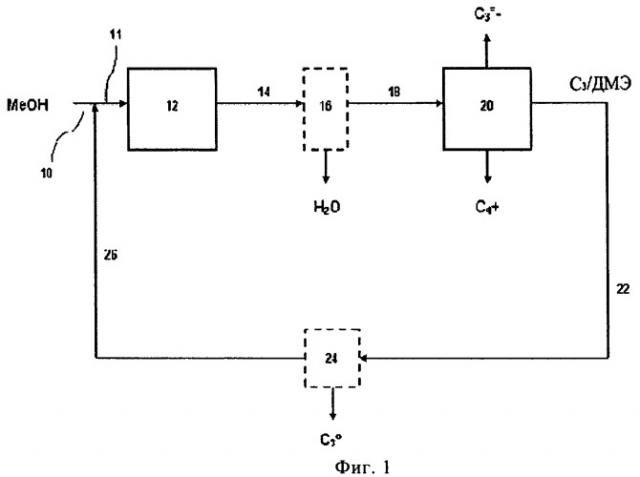 Рециркулирование диметилового эфира в реакционной системе оксигенат-в-олефин (патент 2461536)