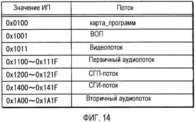 Носитель записи, устройство воспроизведения и способы записи и воспроизведения (патент 2393556)