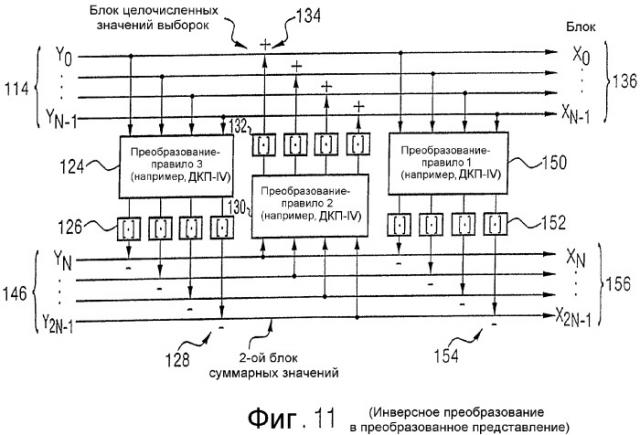 Устройство и способ для обработки, по меньшей мере, двух входных значений (патент 2323469)