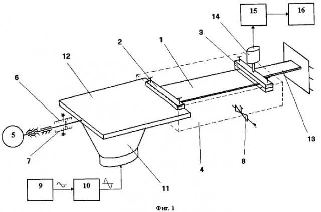 Способ измерения релаксации напряжения мягких композитов (патент 2265214)