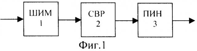 Способ дифференцирования аналогового напряжения (патент 2287182)