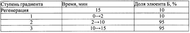 Способ количественного определения 2,2,6,6-тетраметил-n-{ 1-[5-(4-метил-3-хлоранилино)-1,2,4-тиадиазол-3-ил]пропан-2-ил} пиперидин-4-амина дигидрохлорида в биологических средах (патент 2636231)