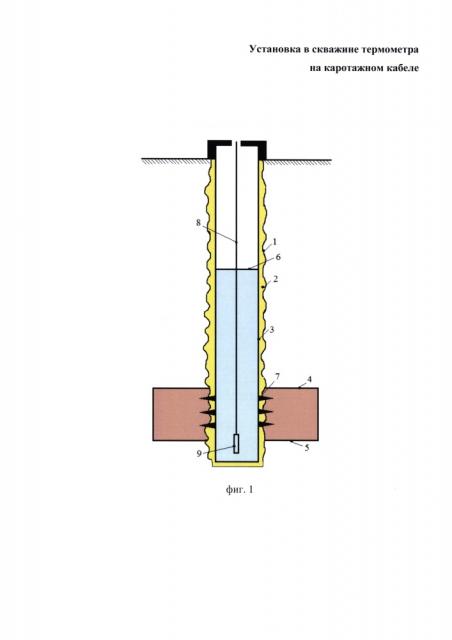 Метод определения коэффициента текущей нефтенасыщенности разрабатываемого нефтеносного пласта в скважине (патент 2632800)