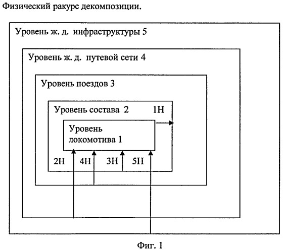 Способ управления сложной железнодорожной системой (патент 2414371)