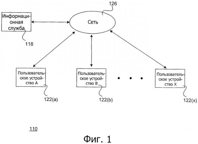 Система и способ динамического обновления транспортной структуры в электронной сети (патент 2530329)