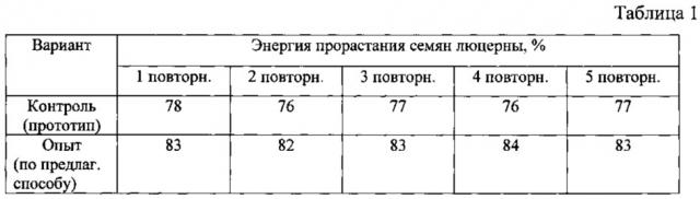 Способ получения белкового витаминного зеленого корма (патент 2622153)