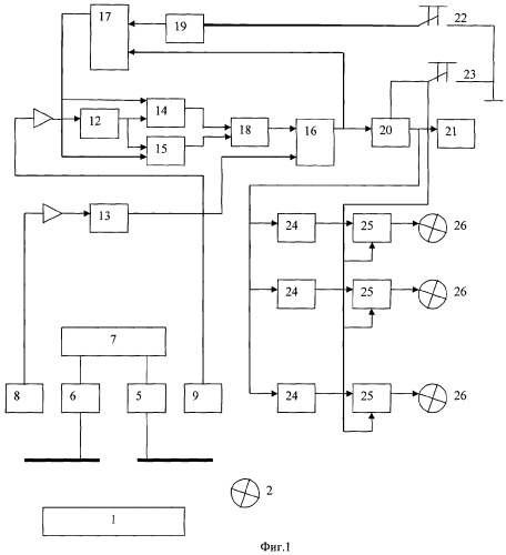 Оптико-электронное устройство для измерения площади объекта (патент 2324895)