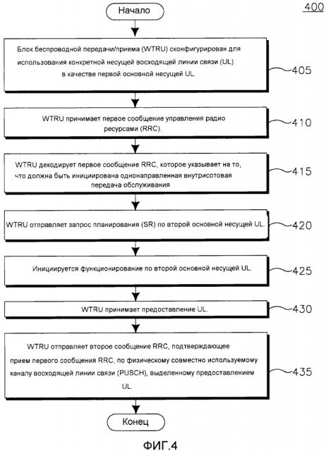 Способ и устройство для выбора и повторного выбора основной несущей восходящей линии связи (патент 2622286)