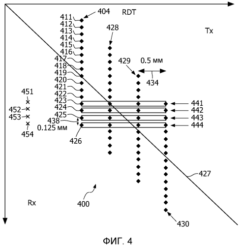 Дискретизация ультразвуковой виброметрии рассеяния поперечных волн с высоким пространственным разрешением (патент 2580419)