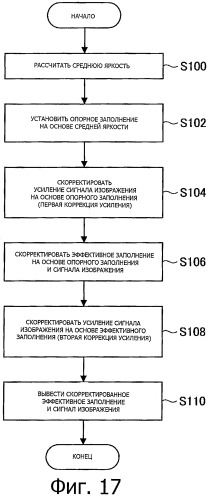 Устройство дисплея, способ обработки сигнала изображения и программа (патент 2473137)