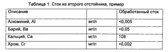 Способ и устройство для обработки жидких потоков целлюлозного завода (патент 2635040)