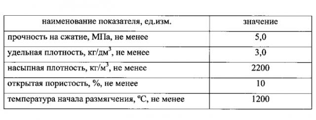 Способ получения экструзионного брикета (патент 2584836)