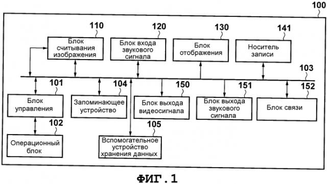 Устройство связи и способ управления таким устройством (патент 2574835)