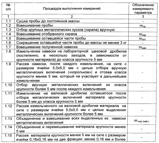 Способ определения химического состава шлаковых материалов (патент 2541096)