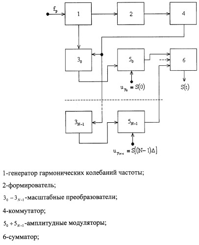 Способ восстановления исходных сигналов (патент 2259591)