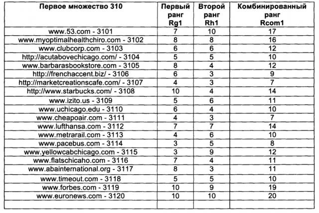 Способ выбора веб-сайта для области быстрого доступа в веб-браузере (патент 2651188)