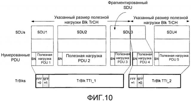 Способ и устройство для сигнализации сегментации и сцепления пакетов в системе связи (патент 2470479)