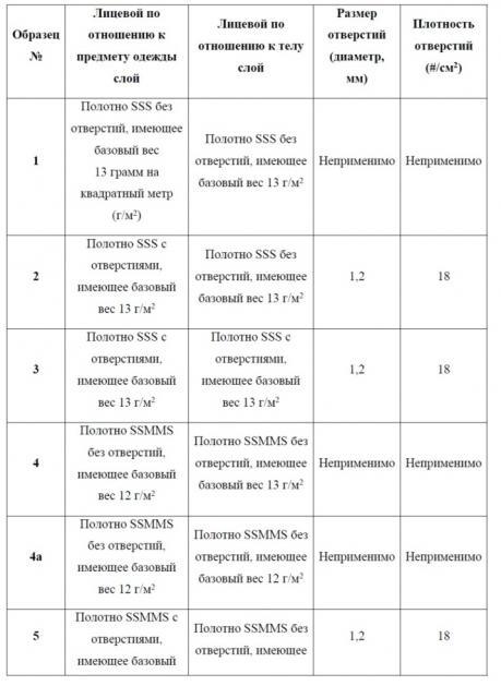 Узел талии для впитывающих изделий, содержащий слой с отверстиями и слой без отверстий (патент 2634678)