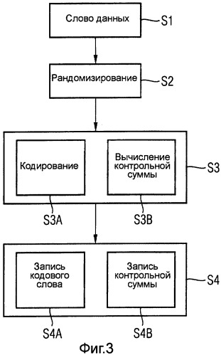 Способ и устройство для кодирования слов данных (патент 2485584)