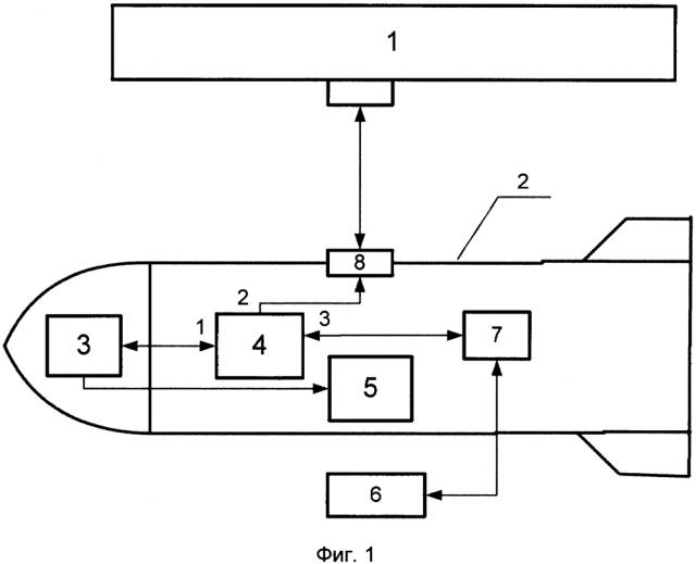 Способ имитации беспилотного летательного аппарата для отработки системы самонаведения при проведении летных испытаний (патент 2636430)