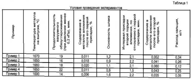 Способ производства особонизкоуглеродистой стали (патент 2564205)