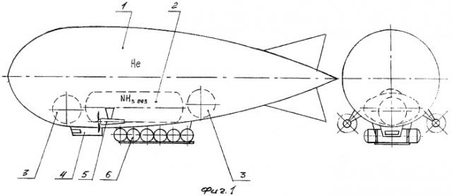 Дирижабль для транспортировки жидкого аммиака (патент 2286285)