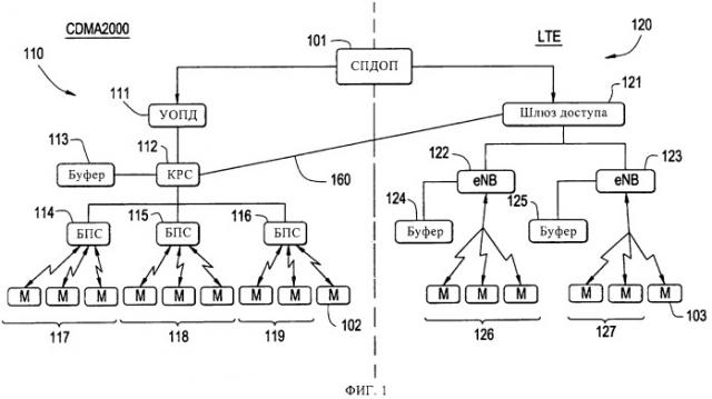 Способ управления незаметным переходом между сетями, действующими согласно различным протоколам (патент 2463733)