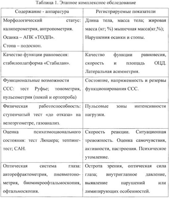 Способ адаптационной подготовки российских спортсменов-стрелков к соревнованиям в климато-географических условиях латинской америки (патент 2632623)